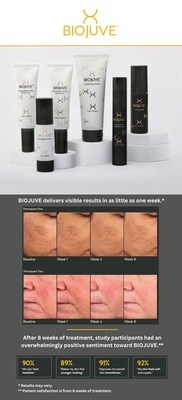 Crown Aesthetics запустила линейку BIOJUVE Living Skin Biome Care на новых рынках 