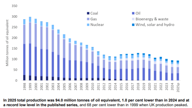 ВИЭ в Великобритании