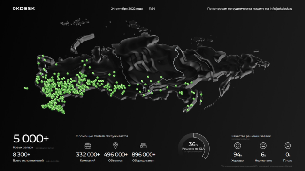 Проект по оценке масштабов сервисного бизнеса в России реализует Okdesk￼