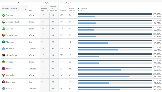 самые открытые страны рейтинг