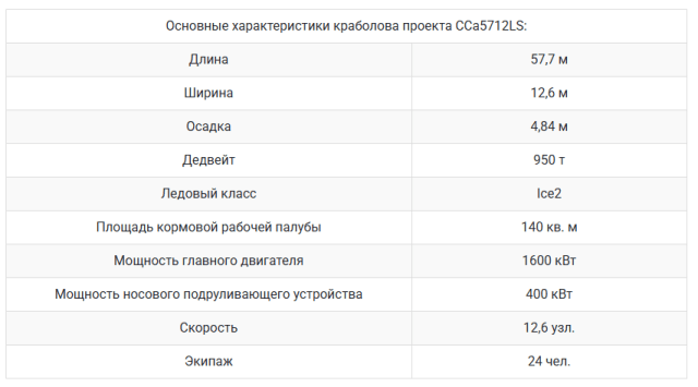 Новый краболов