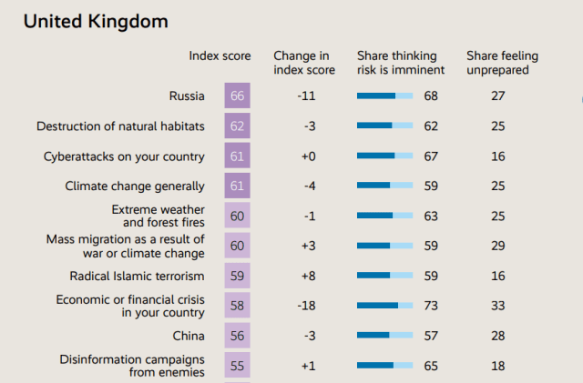 англия индекс опасений 2023