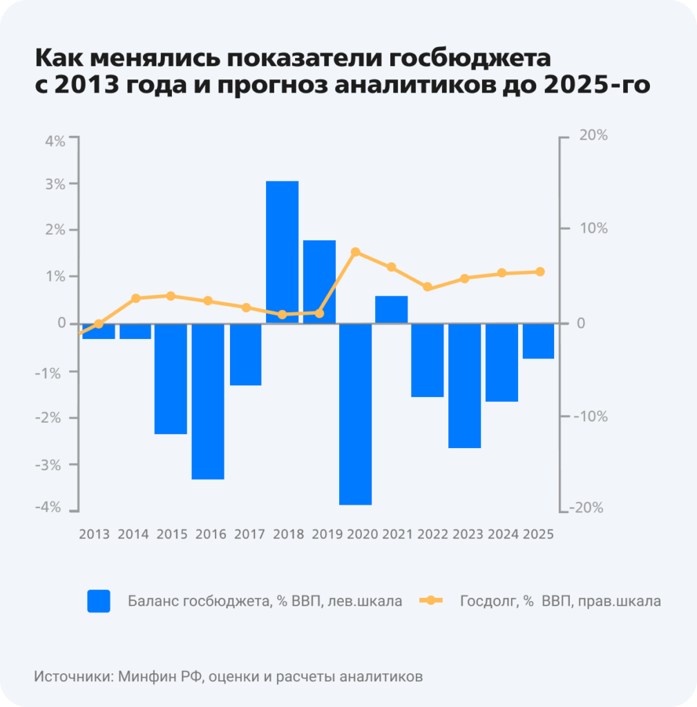 Прогноз аналитиков по инфляции и курсу валют