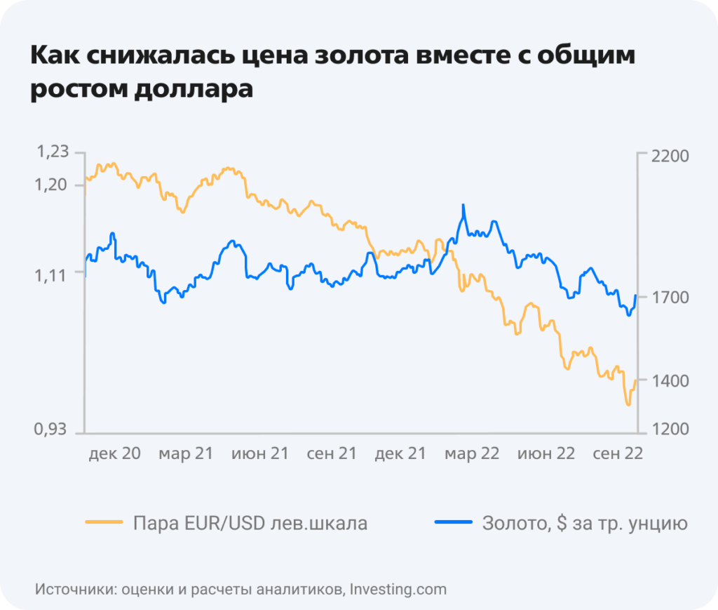 Прогноз аналитиков по инфляции и курсу валют
