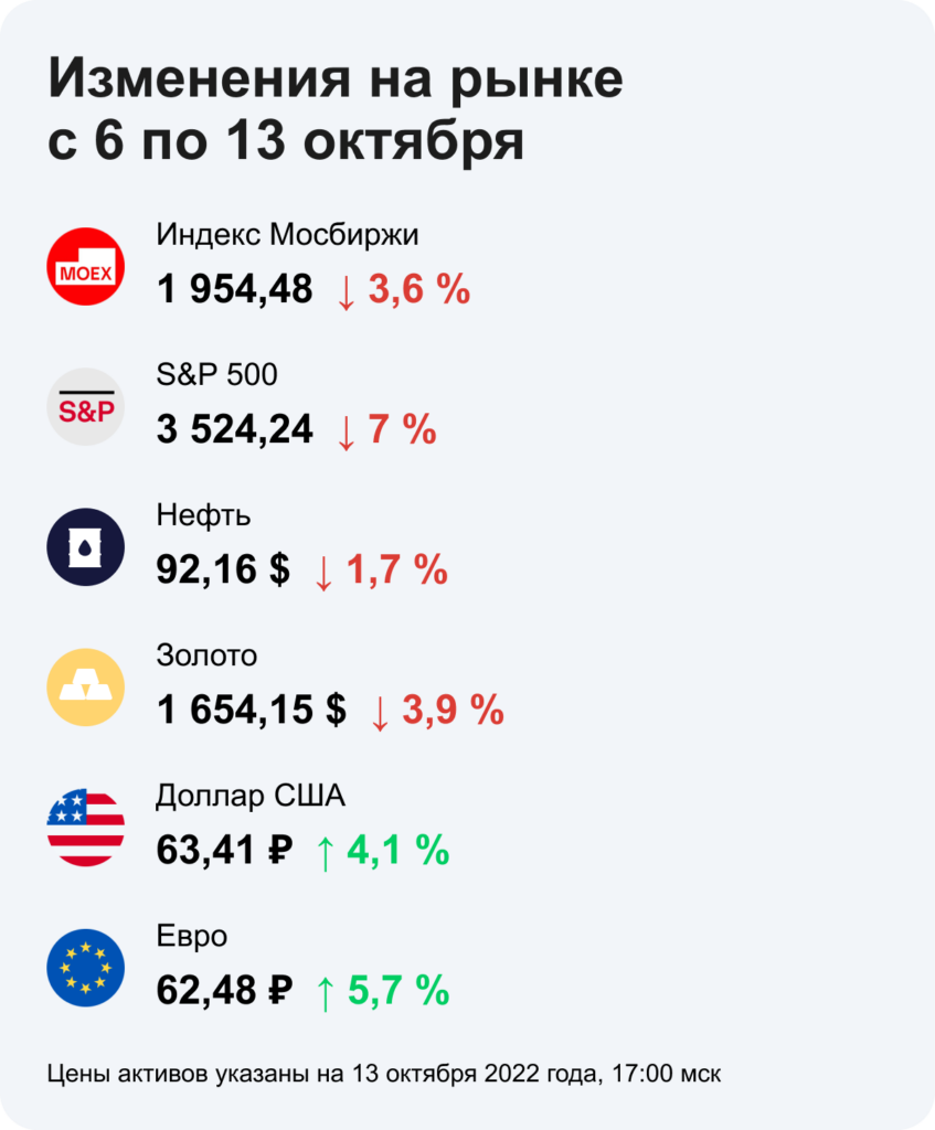 Прогноз аналитиков по инфляции и курсу валют