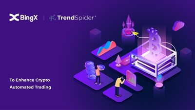 BingX интегрирует TrendSpider для улучшения автоматизированной торговли криптовалютой