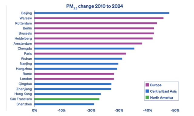 загрязнение воздуха