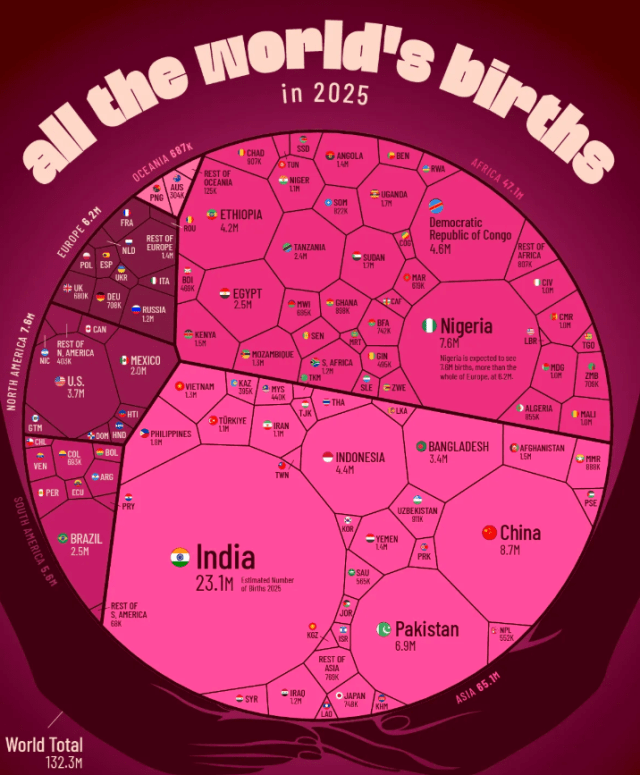 Сколько людей родилось