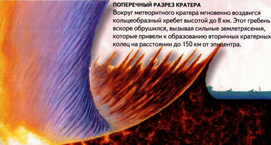 Ученые нашли причину всемирного цунами, происшедшего 66 миллионов лет назад