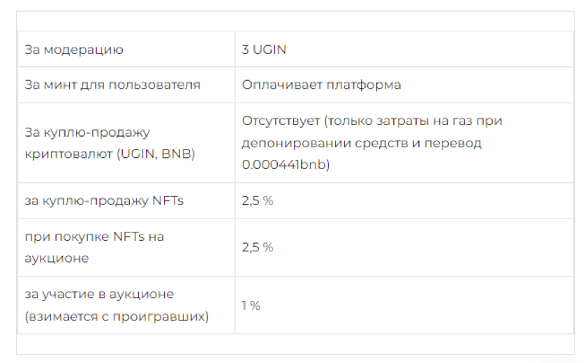 комиссии со стороны UGIN