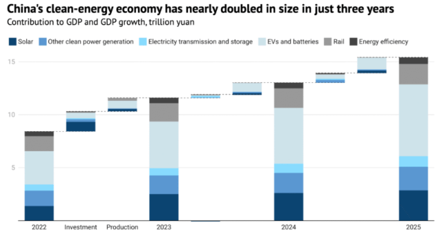 чистая энергетика Китая