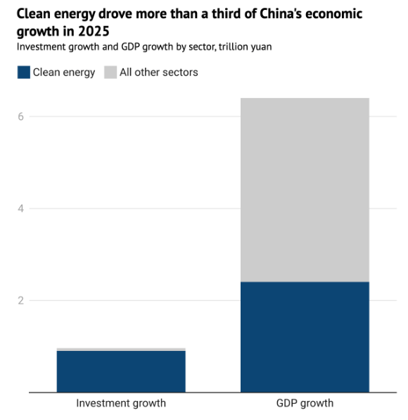 зеленая энергетика Китая
