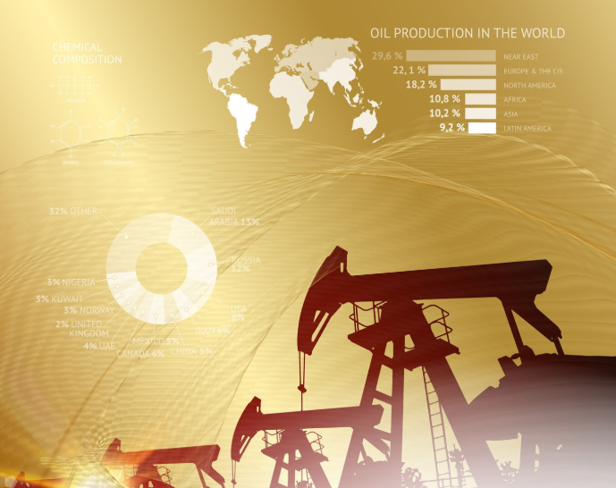 Ближний Восток все меньше влияет на цены на нефть