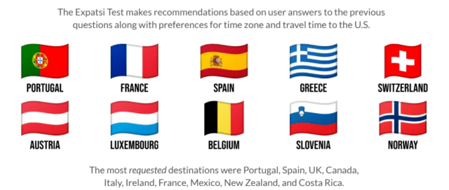 куда эмигрируют американцы