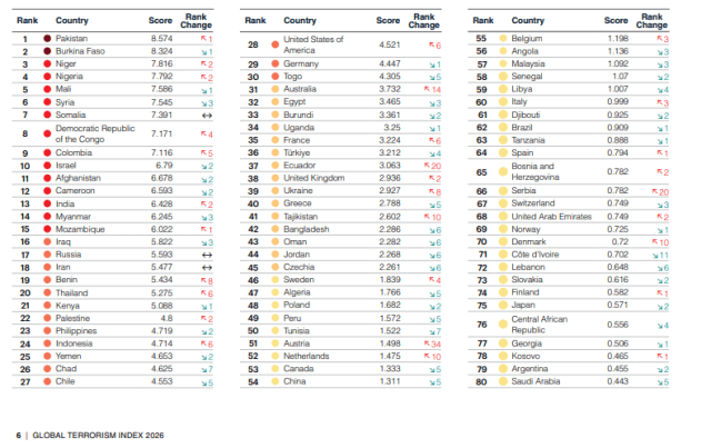 Глобальный индекс терроризма
